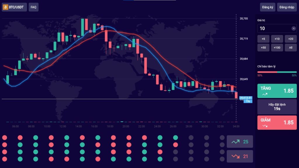 Hình ảnh Trading May88 2