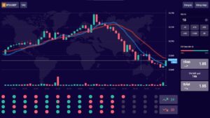 Trading May88 Vip