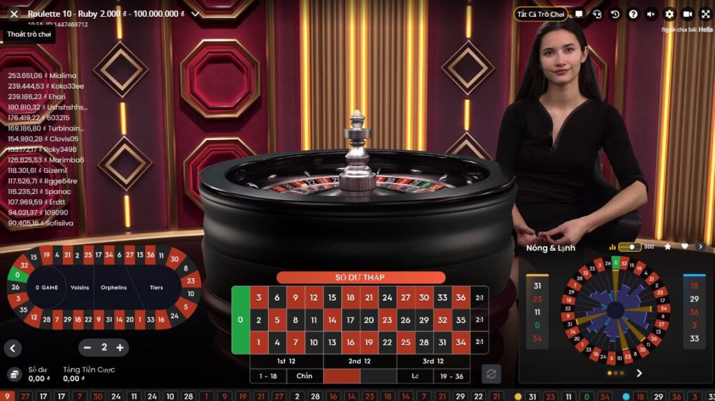 Kinh nghiệm chơi Roulette tại nhà cái May88 vip