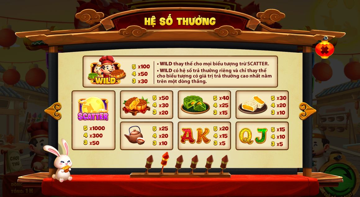 Hệ số thưởng khi tham gia slot Phá cỗ đèn rồng